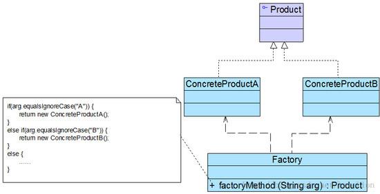 golang设计模式之简单工厂模式